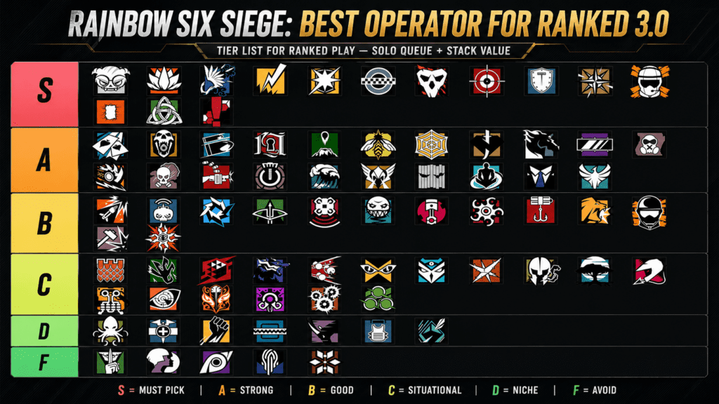 Best Rainbow Six Siege Operators for Ranked 3.0 Tierlist